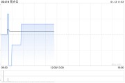 易點(diǎn)云1月10日斥資58.27萬港元回購31.65萬股