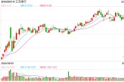 銀行業(yè)擁抱DeepSeek：可用于哪些場景？如何保障數據安全？