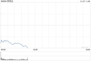 英偉達為何大跌？DeepSeek自己給出原因：DeepSeek的技術(shù)突破引發(fā)市場恐慌