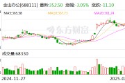 金山辦公：2024年凈利潤16.45億元 同比增長24.84%