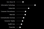 歐洲股市創(chuàng)逾一個(gè)月來(lái)最大漲幅 受科技、汽車(chē)和奢侈品股提振