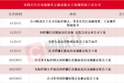 應(yīng)聲一字跌停！本周7家上市公司公告公司或相關(guān)方被證監(jiān)會(huì)立案，熱門光伏概念股京山輕機(jī)在列