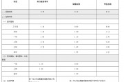 渝農(nóng)商行、北京銀行同日跟進(jìn)！存款“降息潮”蔓延至城農(nóng)商行 本輪調(diào)整中小銀行跟進(jìn)明顯加快