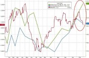 美國(guó)制造業(yè)調(diào)查顯示經(jīng)濟(jì)持續(xù)“擴(kuò)張” 但通脹擔(dān)憂急劇升溫