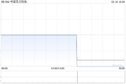 中國寶力科技擬按“1供4”基準(zhǔn)進行供股