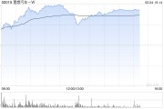 理想汽車(chē)-W股價(jià)現(xiàn)漲超4% 1月交付維持穩(wěn)定智能駕駛持續(xù)升級(jí)