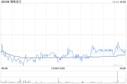 濰柴動力擬對山東重工集團財務有限公司增資7.84億元