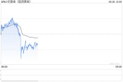 兩張圖看黃金技術(shù)前景 投資者如何獲利了結(jié)？