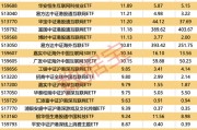 4只ETF凈流入額超10億元！這類基金漲幅霸屏