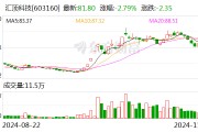 匯頂科技籌劃購買云英谷科技控制權(quán) 后者曾計劃沖刺IPO