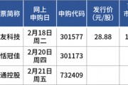 蛇年首批申購(gòu)新股來了！