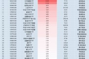 最受青睞ETF：11月6日招商A500指數(shù)ETF獲凈申購13.23億元，國泰中證A500ETF獲凈申購11.24億元（名單）