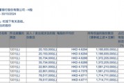 李嘉誠月內(nèi)第四度減持郵儲銀行H股，持股比例已降至5.97%，最新回應(yīng)稱系“日常財務(wù)運作”