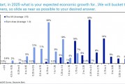 德銀年度調(diào)查：2025年，金融市場(chǎng)最大的風(fēng)險(xiǎn)是什么？