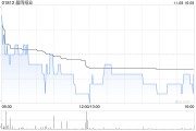 晨鳴紙業(yè)公布李雪芹請(qǐng)辭副總經(jīng)理職務(wù)