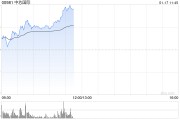 半導(dǎo)體股早盤走高 中芯國際漲超6%華虹半導(dǎo)體漲超3%