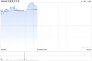 兗煤澳大利亞早盤漲超3% 四季度權(quán)益煤銷量同比增長(zhǎng)3%