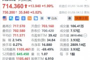 阿斯麥盤前大漲5%，CEO將與臺(tái)積電董事長(zhǎng)魏哲家見(jiàn)面