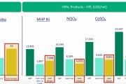 印尼Harita集團鎳業(yè)務(wù)Q3報告解析