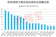 重磅！多家券商緊急發(fā)聲！超跌品種暴力上漲，原因是它！液流電池新突破，概念股最低市盈率不到10倍