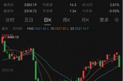 最新！年內主動權益基金最多漲63%