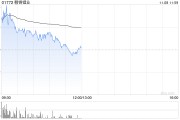 鋰業(yè)股早盤上揚 贛鋒鋰業(yè)及天齊鋰業(yè)均漲近3%