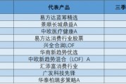 百億基金經理調倉思路曝光