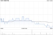 融信中國委任馮東成為獨(dú)立非執(zhí)行董事