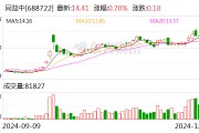 同益中：擬2.43億元收購(gòu)超美斯75.8%股份