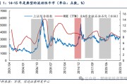 信達策略：流動性牛市，但可能比14-15年慢