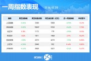 一周個股動向：8連板牛股周漲61.30%，中興通訊獲主力青睞