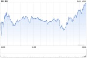 IBM第四季度營(yíng)收175.53億美元 凈利潤(rùn)同比下降11%