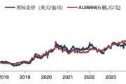 華安基金：美元美債短期強(qiáng)勢(shì)，珍惜黃金回調(diào)機(jī)會(huì)