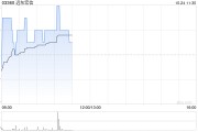 方正證券：維持遠東宏信“推薦”評級 9M24利潤略承壓但息差穩(wěn)定