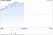 兗煤澳大利亞盤中漲近3% 機(jī)構(gòu)預(yù)期煤價(jià)下跌可能拖累公司業(yè)績