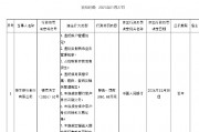 恒豐銀行被罰1060.68萬元 涉及違反信用信息采集、提供、查詢及相關(guān)管理規(guī)定等8項(xiàng)違法行為