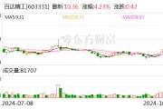 百達精工股東邵雨田完成減持計劃,減持629,000股占總股本0.31%