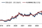 華安基金：美國大選+美聯(lián)儲決議超級周來襲，仍看好黃金后市