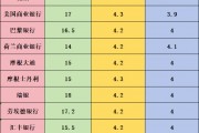 今年以來首次重大考驗來臨！一文了解15家機構非農(nóng)預測