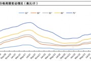 TCL科技百億收購(gòu)背后：新能源光伏業(yè)務(wù)虧損