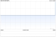 IDT INT‘L因按“60并1”基準(zhǔn)進(jìn)行股份合并而削減25.57億股