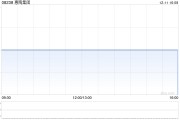 惠陶集團(tuán)因“10并1”基準(zhǔn)進(jìn)行股份合并而削減7.84億股