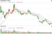 注資10億，五糧液聯(lián)手隆基綠能，成立光伏新公司！最新回應(yīng)