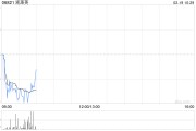 凱萊英公布累計(jì)回購1230.07萬股A股