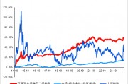 長城基金：震蕩行情下，優(yōu)選“固收+”