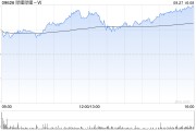 嗶哩嗶哩-W授出合共294.64萬份限制性股份單位