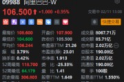 港股阿里巴巴股價漲近1% 馬云現(xiàn)身杭州園區(qū)