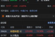 港股大漲！恒生科技指數(shù)盤中漲超7%