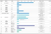 寶濟藥業(yè)IPO：核心產品部分專利仍未獲授 保薦機構入股 估值已經遠超行業(yè)水平