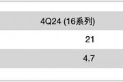 郭明錤談蘋果iPhone出貨量：Apple智能提振有限，Pro高價(jià)策略難持久